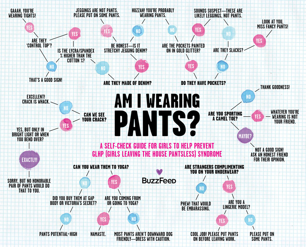 Check to see if you are wearing pants! You may be surprised with the Am I wearing pants flowchart